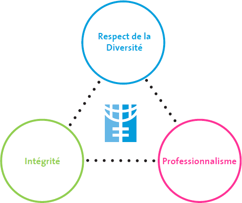 UN Women value and competency framework